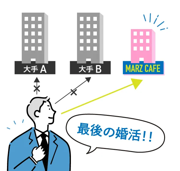 東京の結婚相談所｜30代・40代におすすめ「マーズカフェ」｜会員様の3分の1が他社様からの乗り換え!のイメージ図